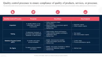 Quality Control Processes To Ensure Compliance Corporate Regulatory Compliance Strategy SS V