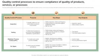 Quality Control Processes To Ensure Developing Shareholder Trust With Efficient Strategy SS V