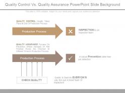 Quality control vs quality assurance powerpoint slide background