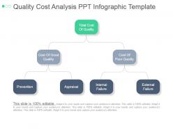 Quality cost analysis ppt infographic template
