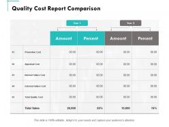 Quality Cost Report Comparison Amount Ppt Powerpoint Presentation Summary Example Topics