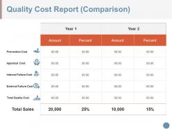 Quality cost report comparison example of ppt