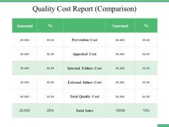 Quality Cost Report Comparison Ppt File Images
