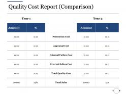 Quality cost report comparison ppt file information