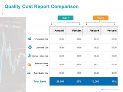 Quality Cost Report Comparison Ppt Powerpoint Presentation Infographics Slideshow