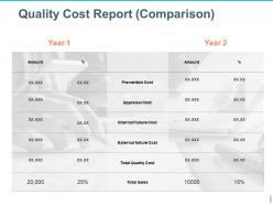Quality cost report comparison ppt sample