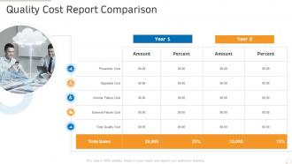 Quality cost report comparison production management ppt powerpoint summary