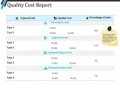 Quality cost report powerpoint layout