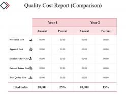 Quality Cost Report Powerpoint Slide Backgrounds
