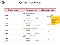 Quality cost report powerpoint slide clipart