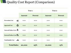 Quality cost report ppt design