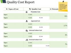 Quality Cost Report Ppt Diagrams