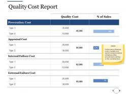 Quality Cost Report Ppt File Layout