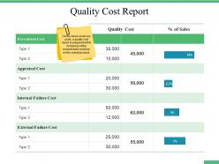 Quality cost report ppt file microsoft