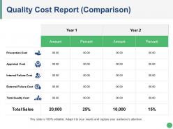Quality cost report ppt images