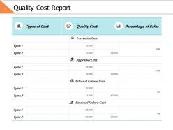 Quality Cost Report Ppt Powerpoint Presentation Gallery Icon