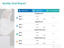 Quality Cost Report Ppt Powerpoint Presentation Infographics Slide Portrait