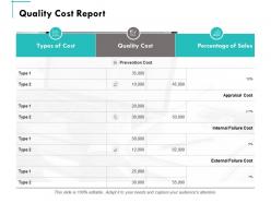 Quality Cost Report Ppt Powerpoint Presentation Summary Format