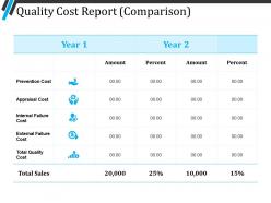 Quality Cost Report Ppt Slide Design