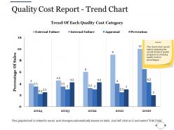 Quality Cost Report Trend Chart Ppt File Guidelines