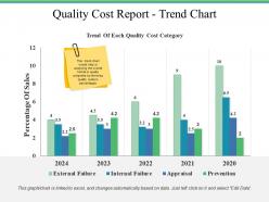 Quality cost report trend chart ppt file ideas