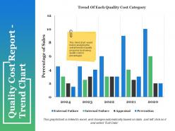 Quality cost report trend chart ppt sample