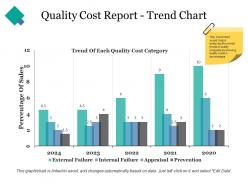 Quality cost report trend chart ppt shapes