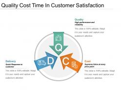 Quality cost time in customer satisfaction powerpoint guide