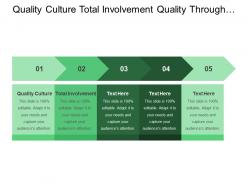 Quality culture total involvement quality through people process alignment