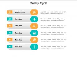 Quality cycle ppt powerpoint presentation ideas show cpb