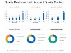 Quality dashboard snapshot with account quality contact data missing account data