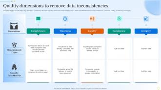 Quality Dimensions To Remove Data Inconsistencies