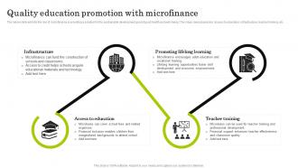 Quality Education Navigating The World Of Microfinance Basics To Innovation Fin SS