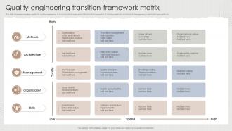 Quality Engineering Transition Framework Matrix