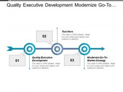 Quality executive development modernize go to market strategy cpb