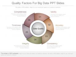 Quality factors for big data ppt slides