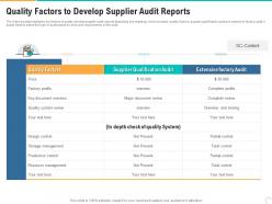 Quality factors to develop supplier audit reports