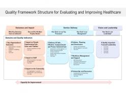 Quality framework structure for evaluating and improving healthcare