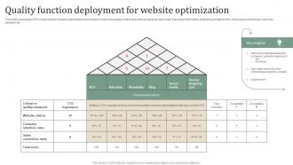 Quality Function Deployment For Website Optimization