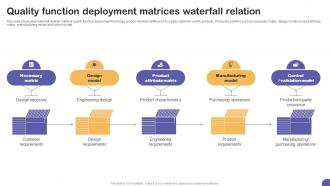 Quality Function Deployment Matrices Waterfall Relation