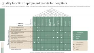 Quality Function Deployment Matrix For Hospitals