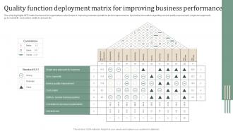Quality Function Deployment Matrix For Improving Business Performance