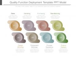 Quality function deployment template ppt model