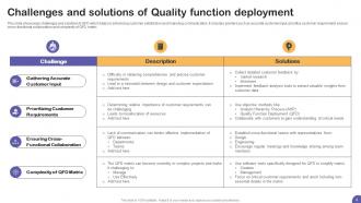 Quality Function Development Powerpoint Ppt Template Bundles Content Ready Unique