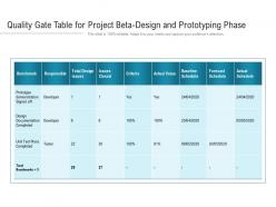 Quality gate table for project beta design and prototyping phase