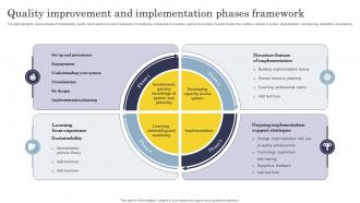Quality Improvement And Implementation Phases Framework