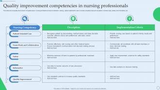 Quality Improvement Competencies In Nursing Professionals
