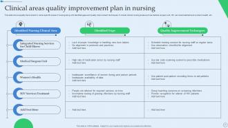 Quality Improvement In Nursing Powerpoint PPT Template Bundles Good Engaging