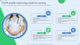 Quality Improvement In Nursing Powerpoint PPT Template Bundles Impactful Engaging