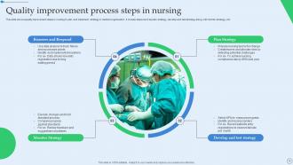 Quality Improvement In Nursing Powerpoint PPT Template Bundles Downloadable Engaging